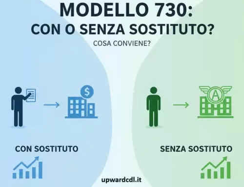 Modello 730 con o senza sostituto: cosa conviene
							Scritto da Upward Consulenti del Lavoro il 9 Ottobre 2025
							Ultimo aggiornamento il  9 Ottobre 2025